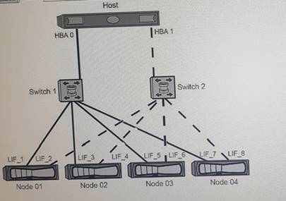 Authentic NS0-593 Exam Questions